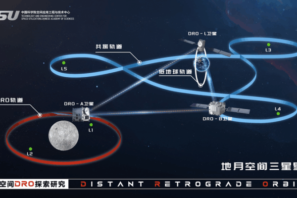 China Achieves Lunar-Distance Satellite Ranging Breakthrough China_Achieves_Lunar_Distance_Satellite_Ranging_Breakthrough