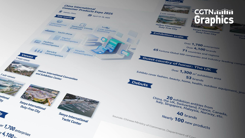 China_Intl_Consumer_Expo_2025_Sets_Stage_for_Global_Trade_in_Hainan - Khabar Asia China_Intl_Consumer_Expo_2025_Sets_Stage_for_Global_Trade_in_Hainan