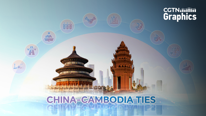 China__Cambodia_Enhance_Strategic_Ties_in_New_Partnership_Push