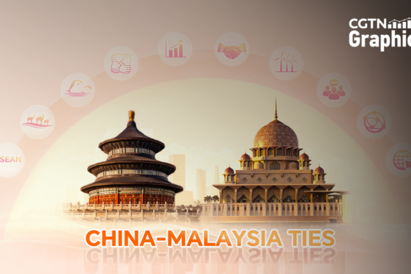 China & Malaysia Forge Shared Future, Boost ASEAN Ties China___Malaysia_Forge_Shared_Future__Boost_ASEAN_Ties