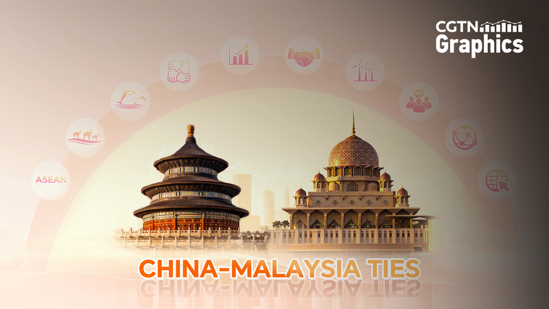 China___Malaysia_Forge_Shared_Future__Boost_ASEAN_Ties - Khabar Asia China___Malaysia_Forge_Shared_Future__Boost_ASEAN_Ties