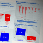 U_S__Tourism_Faces__64B_Deficit_in_2025_as_Global_Visits_Slump