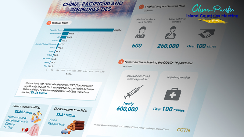 China Strengthens Ties with Pacific Island Nations at Key Forum China_Strengthens_Ties_with_Pacific_Island_Nations_at_Key_Forum