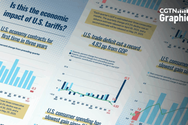 U.S. Tariffs Drive Record Trade Deficit, GDP Drop: Analysis U_S__Tariffs_Drive_Record_Trade_Deficit__GDP_Drop__Analysis