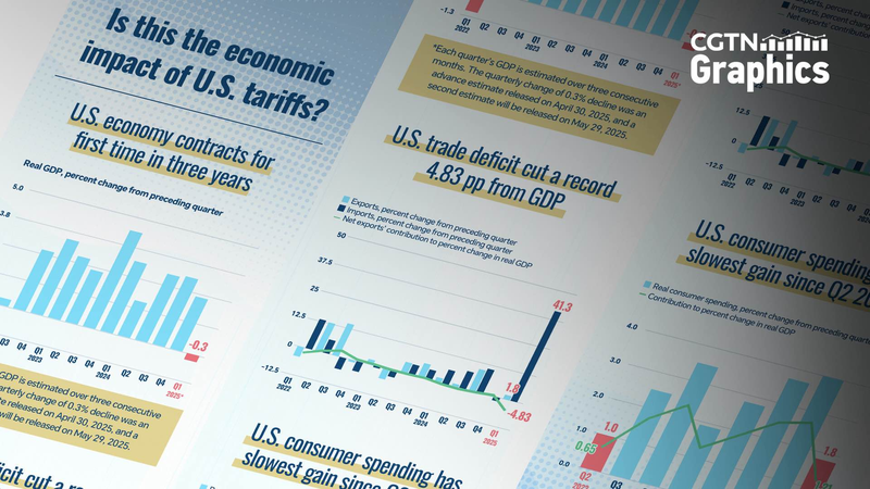 U_S__Tariffs_Drive_Record_Trade_Deficit__GDP_Drop__Analysis