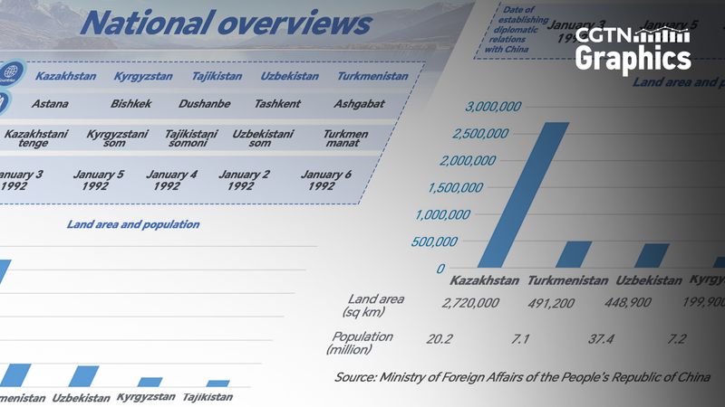 China-Central Asia Summit: Key Stats & Regional Impact China_Central_Asia_Summit__Key_Stats___Regional_Impact