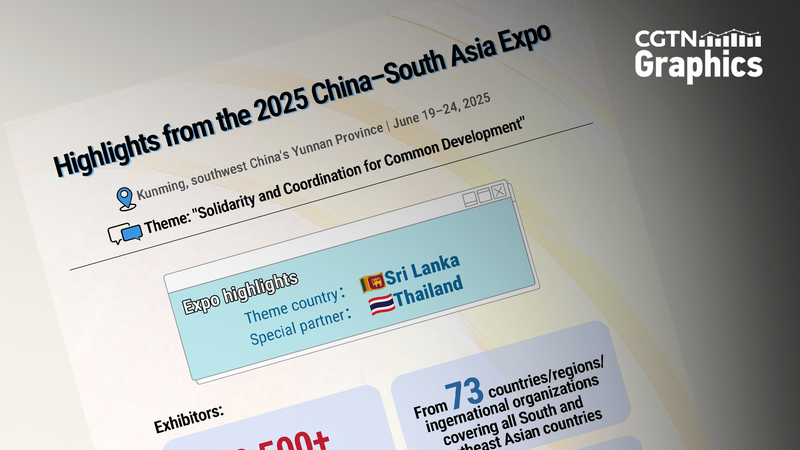 China-South Asia Expo 2025 Drives Green, Digital Partnerships China_South_Asia_Expo_2025_Drives_Green__Digital_Partnerships