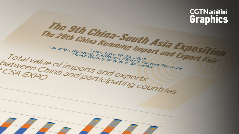 China_South_Asia_Trade_Surpasses__200B_in_2024