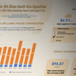 China_Sri_Lanka_Trade_Ties_Surge_30__as_Expo_Spotlights_Partnership