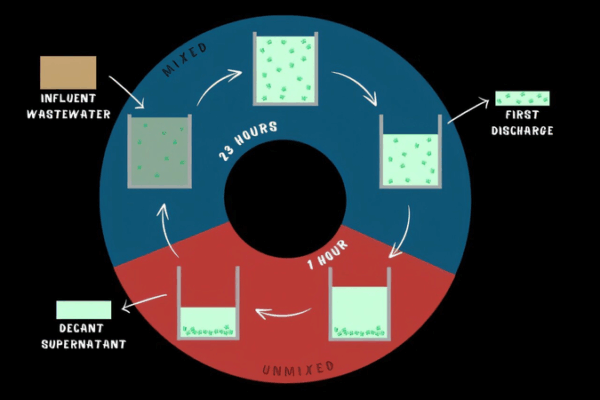 Algae Breakthrough Offers Drought Solution in Wastewater Recycling Algae_Breakthrough_Offers_Drought_Solution_in_Wastewater_Recycling