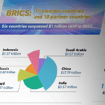 BRICS_Economic_Powerhouse_Hits_Record_Growth_in_2024 - Khabar Asia BRICS_Economic_Powerhouse_Hits_Record_Growth_in_2024