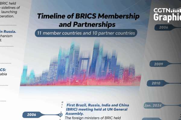 BRICS Summit 2025: Charting a New Era of Global Cooperation BRICS_Summit_2025__Charting_a_New_Era_of_Global_Cooperation
