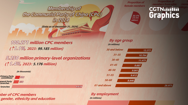 CPC Membership Surpasses 100 Million Milestone in 2024 CPC_Membership_Surpasses_100_Million_Milestone_in_2024