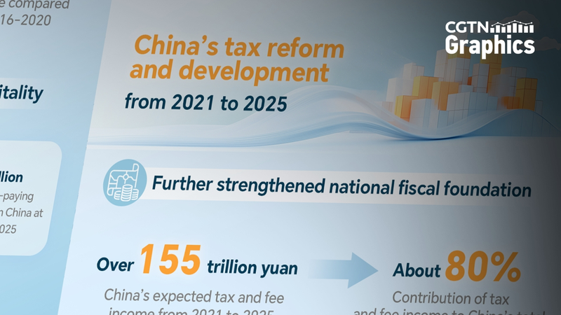 China’s 10.5 Trillion Yuan Tax Cuts Fuel Economic Growth China_s_10_5_Trillion_Yuan_Tax_Cuts_Fuel_Economic_Growth
