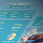China_s_H1_Trade_Growth_Signals_Economic_Resilience_Amid_Global_Shifts - Khabar Asia China_s_H1_Trade_Growth_Signals_Economic_Resilience_Amid_Global_Shifts