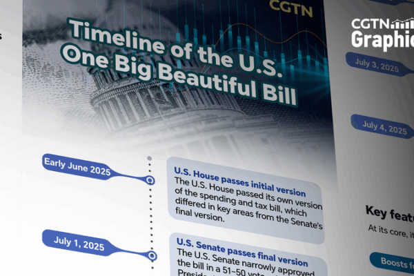 U.S. Passes Controversial ‘One Big Beautiful Bill’ Amid Debt Concerns U_S__Passes_Controversial__One_Big_Beautiful_Bill__Amid_Debt_Concerns