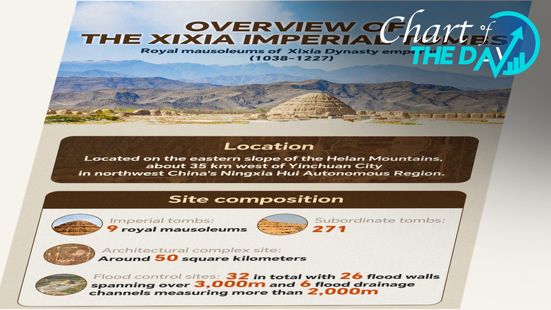 Xixia Imperial Tombs Gain UNESCO World Heritage Status Xixia_Imperial_Tombs_Gain_UNESCO_World_Heritage_Status