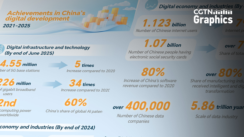 China’s Digital Leap: 5G, AI, and Computing Power Surge China_s_Digital_Leap__5G__AI__and_Computing_Power_Surge