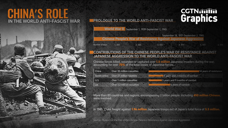 China_s_Pivotal_Role_in_World_Anti_Fascist_War_Remembered - Khabar Asia China_s_Pivotal_Role_in_World_Anti_Fascist_War_Remembered