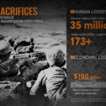 China_s_WWII_Sacrifice__35_Million_Casualties___600B_Losses_Revealed