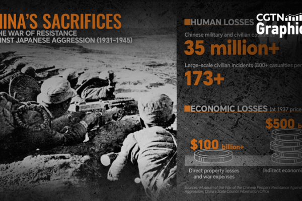 China’s WWII Sacrifice: 35 Million Casualties, $600B Losses Revealed China_s_WWII_Sacrifice__35_Million_Casualties___600B_Losses_Revealed