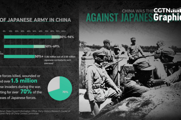 China’s WWII Sacrifice: Overlooked Front in Defeating Japanese Fascism China_s_WWII_Sacrifice__Overlooked_Front_in_Defeating_Japanese_Fascism