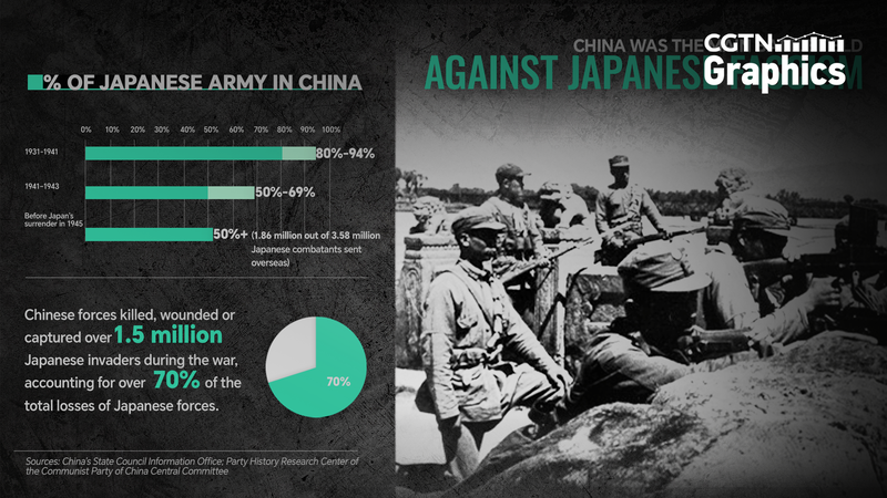 China_s_WWII_Sacrifice__Overlooked_Front_in_Defeating_Japanese_Fascism