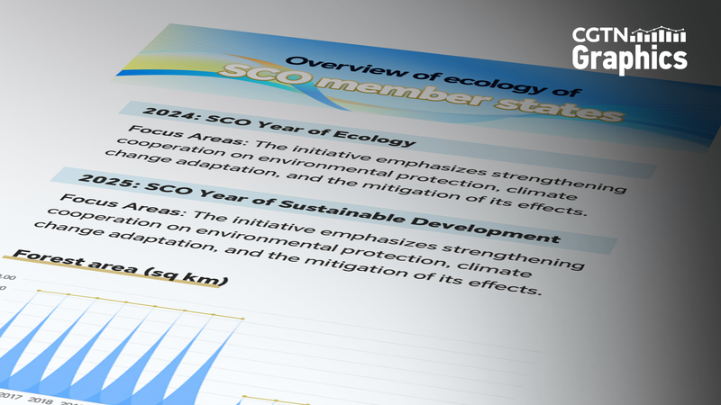 SCO_Prioritizes_Ecology_and_Sustainability_in_2024_2025_Agenda