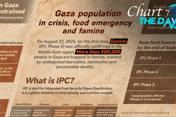UN Warns of Catastrophic Famine in Gaza: Over 640,000 at Risk UN_Warns_of_Catastrophic_Famine_in_Gaza__Over_640_000_at_Risk