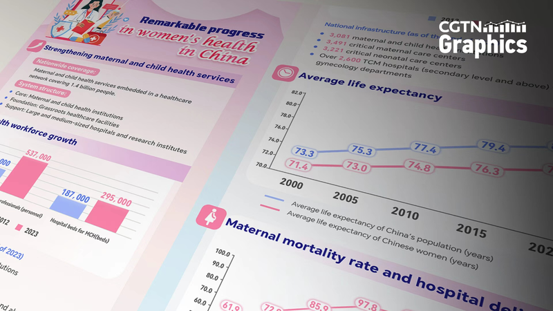 China_Advances_Women_s_Health_Ahead_of_Global_Gender_Summit - Khabar Asia China_Advances_Women_s_Health_Ahead_of_Global_Gender_Summit