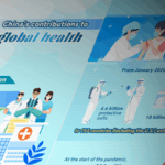 China_Expands_Global_Health_Role_with_Medical_Diplomacy_Efforts - Khabar Asia China_Expands_Global_Health_Role_with_Medical_Diplomacy_Efforts