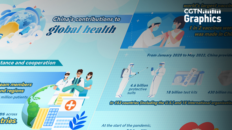 China_Expands_Global_Health_Role_with_Medical_Diplomacy_Efforts