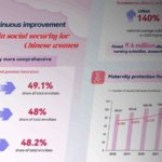 China_Expands_Social_Security_Protections_for_Women