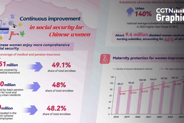 China Expands Social Security Protections for Women China_Expands_Social_Security_Protections_for_Women