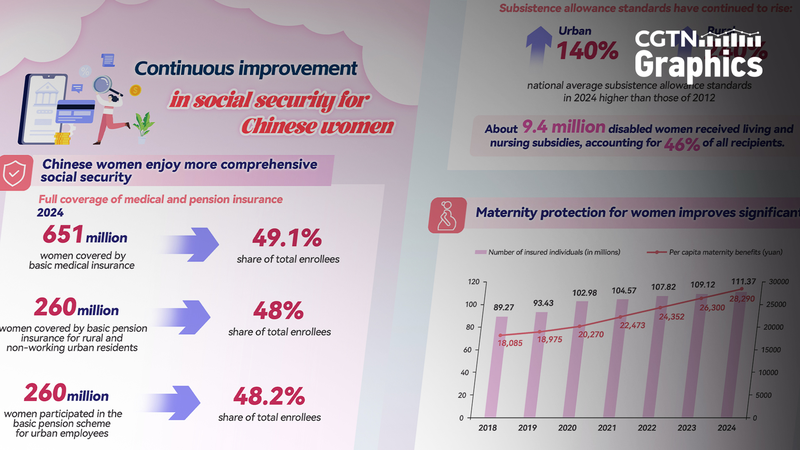 China_Expands_Social_Security_Protections_for_Women