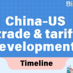 China_US_Trade_Talks_Progress_in_Madrid_Amid_Tariff_Discussions - Khabar Asia China_US_Trade_Talks_Progress_in_Madrid_Amid_Tariff_Discussions