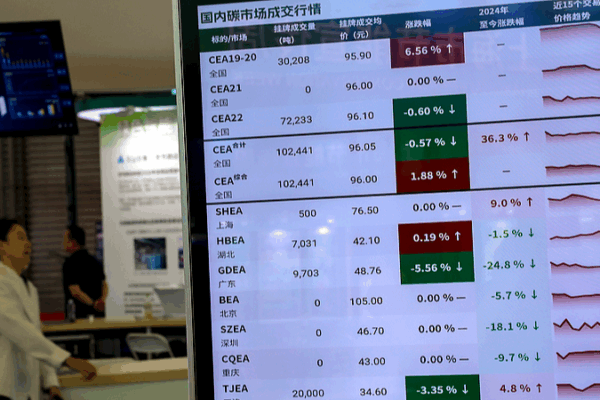 China’s Carbon Market Leads Global Green Transition, Minister Reports China_s_Carbon_Market_Leads_Global_Green_Transition__Minister_Reports
