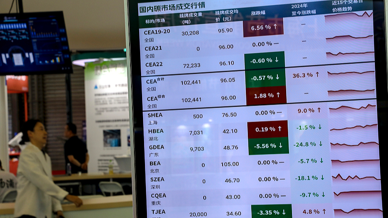 China_s_Carbon_Market_Leads_Global_Green_Transition__Minister_Reports
