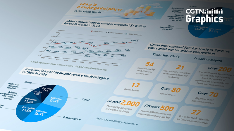 China_s_Services_Trade_Surge__2025_CIFTIS_to_Drive_Global_Growth - Khabar Asia China_s_Services_Trade_Surge__2025_CIFTIS_to_Drive_Global_Growth