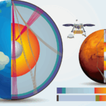 Mars__Core_Revealed__Chinese_Led_Study_Finds_Earth_Like_Structure - Khabar Asia Mars__Core_Revealed__Chinese_Led_Study_Finds_Earth_Like_Structure