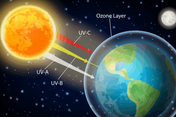 UN Report: Earth’s Ozone Layer Shows Remarkable Recovery UN_Report__Earth_s_Ozone_Layer_Shows_Remarkable_Recovery