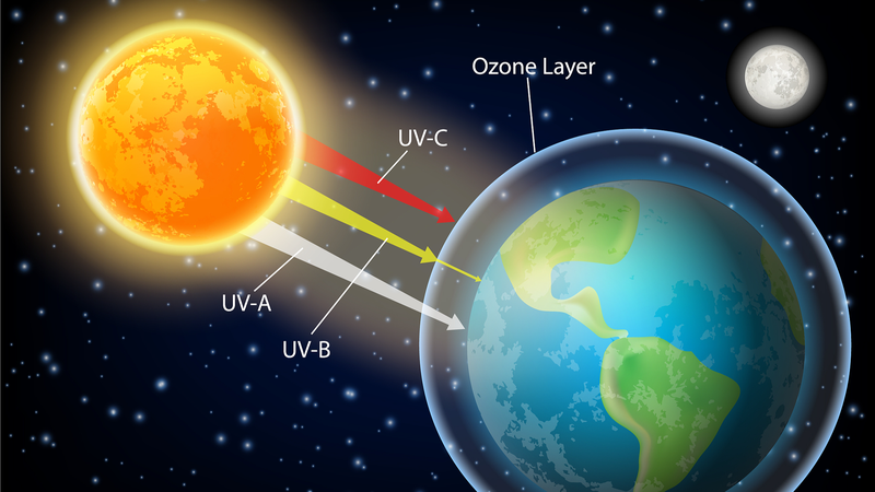 UN_Report__Earth_s_Ozone_Layer_Shows_Remarkable_Recovery