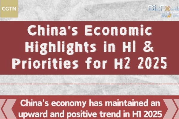 China’s H1 Economic Momentum Sets Stage for Growth-Focused H2 2025 China’s H1 Economic Momentum Sets Stage for Growth-Focused H2 2025