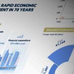 Xinjiang_s_GDP_Soars_1600_Fold_in_70_Years__A_Growth_Story
