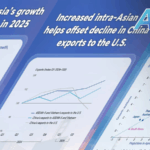 Asia_Pacific_Growth_Surges__IMF_Raises_2025_Forecast_to_4_5_ - Khabar Asia Asia_Pacific_Growth_Surges__IMF_Raises_2025_Forecast_to_4_5_