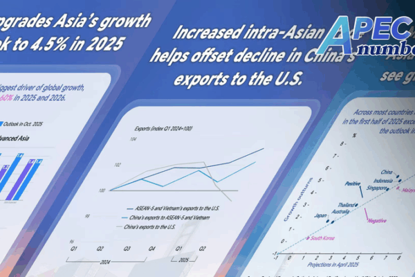 Asia_Pacific_Growth_Surges__IMF_Raises_2025_Forecast_to_4_5_ - Khabar Asia Asia_Pacific_Growth_Surges__IMF_Raises_2025_Forecast_to_4_5_