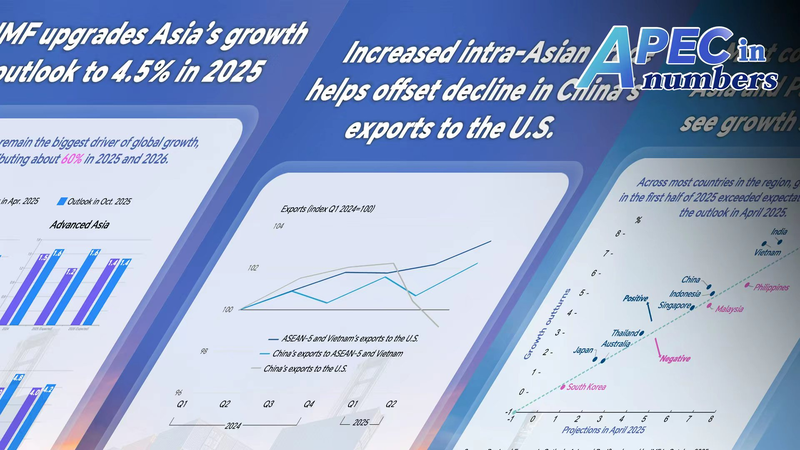 Asia_Pacific_Growth_Surges__IMF_Raises_2025_Forecast_to_4_5_ - Khabar Asia Asia_Pacific_Growth_Surges__IMF_Raises_2025_Forecast_to_4_5_
