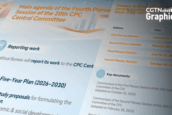 CPC Central Committee’s 4th Plenum: Key Agenda and Global Implications CPC_Central_Committee_s_4th_Plenum__Key_Agenda_and_Global_Implications