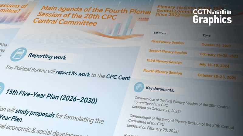 CPC_Central_Committee_s_4th_Plenum__Key_Agenda_and_Global_Implications