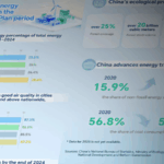 China_Accelerates_Green_Transition_in_14th_Five_Year_Plan - Khabar Asia China_Accelerates_Green_Transition_in_14th_Five_Year_Plan